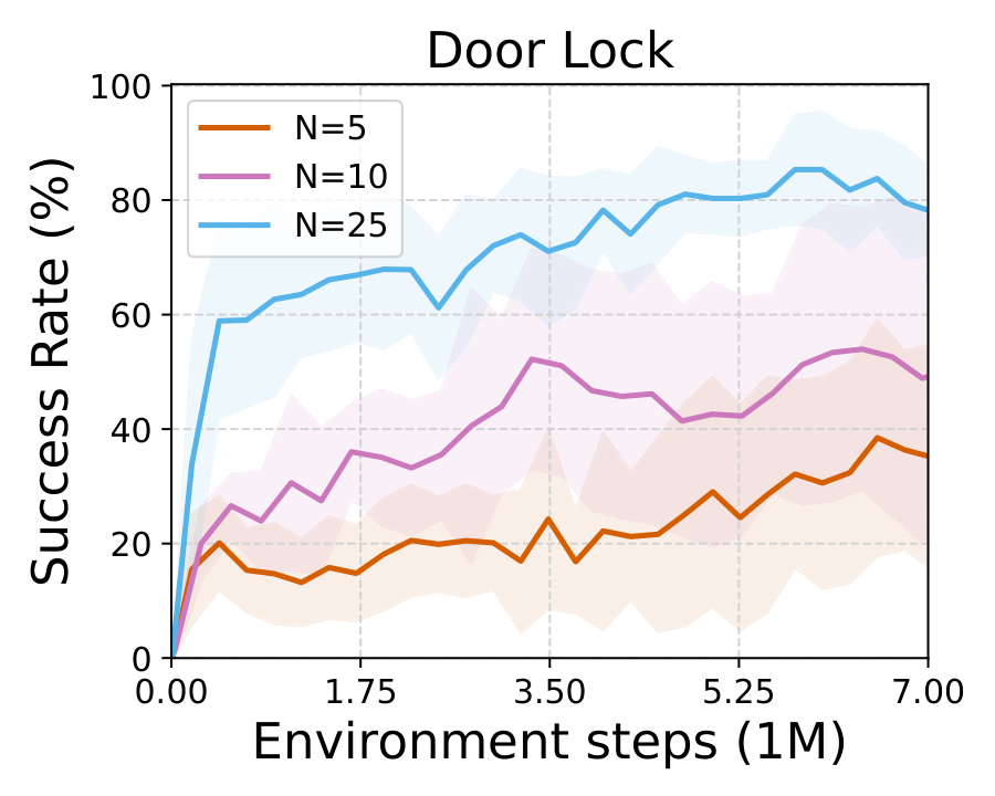 Effect of number of target demonstrations
