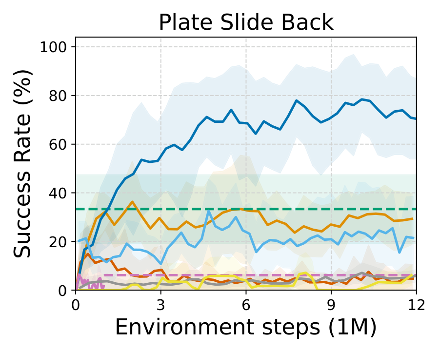 Plate Slide Back results