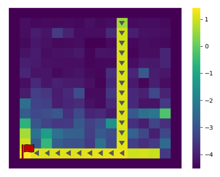 Discriminator reward heatmap
