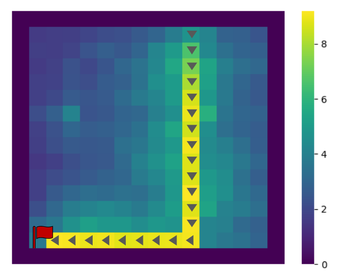 Proximity reward heatmap